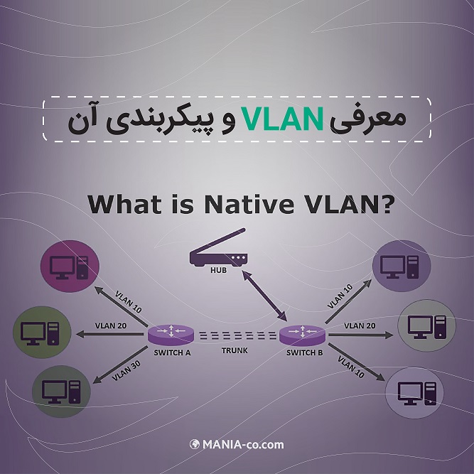 معرفی VLAN و پیکربندی آن معرفی VLAN و پیکربندی آن